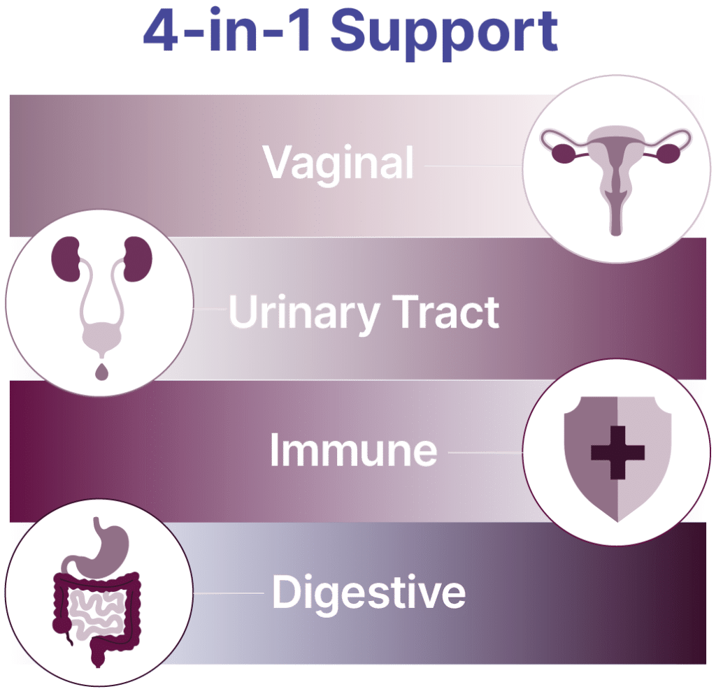 Vaginal Balance 4 in 1 support